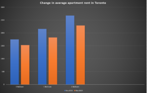 Source: Toronto Regional Real Estate Board