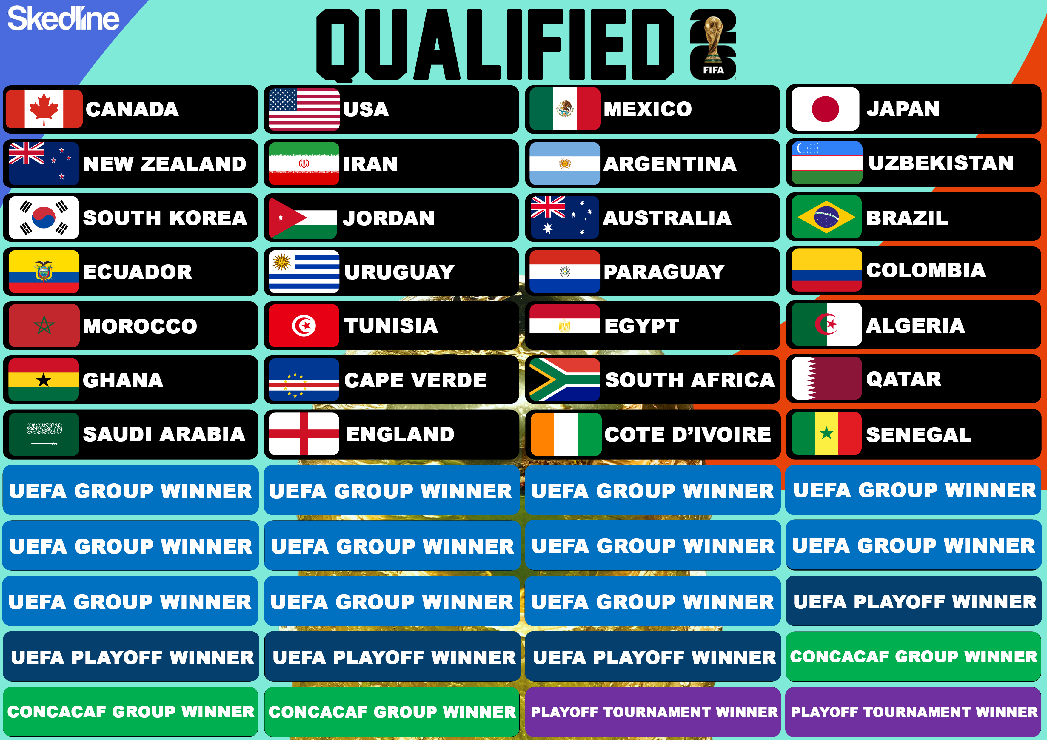 2026 World Cup Qualifiers Preview Skedline 2026 World Cup Qualifiers Preview Skedline