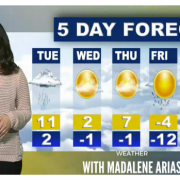 Weather with Madalene Arias – March 7, 2017