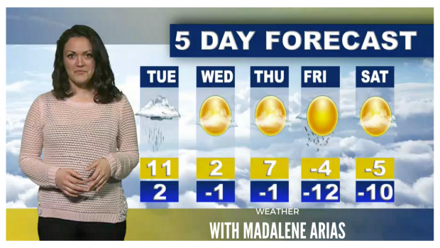 Weather with Madalene Arias – March 7, 2017
