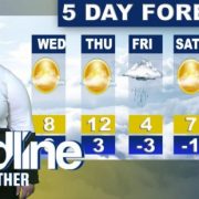 Weather | March 27
