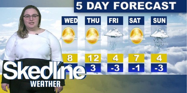 Weather | March 27