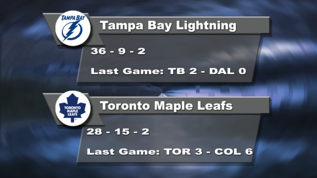Leafs faceoff in Florida