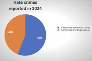 Hate crime statistics